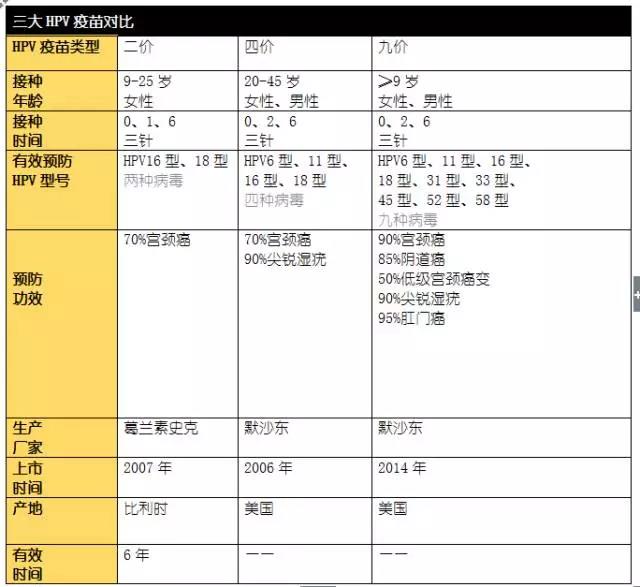 四价宫颈癌疫苗来了，要不要打？打二价还是四价？看完就懂了