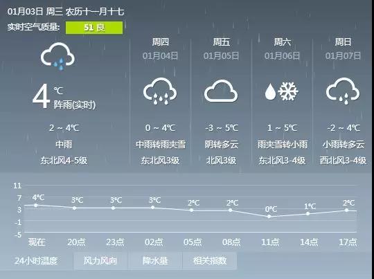 雨雪天来袭，气温骤降！今晚“无锡宁”千万别出门！