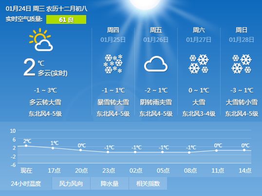 今日腊八！有人陪你立黄昏，有人陪你等锡城的雪