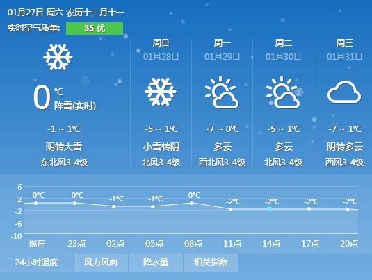 雨雪天气出行,宝妈