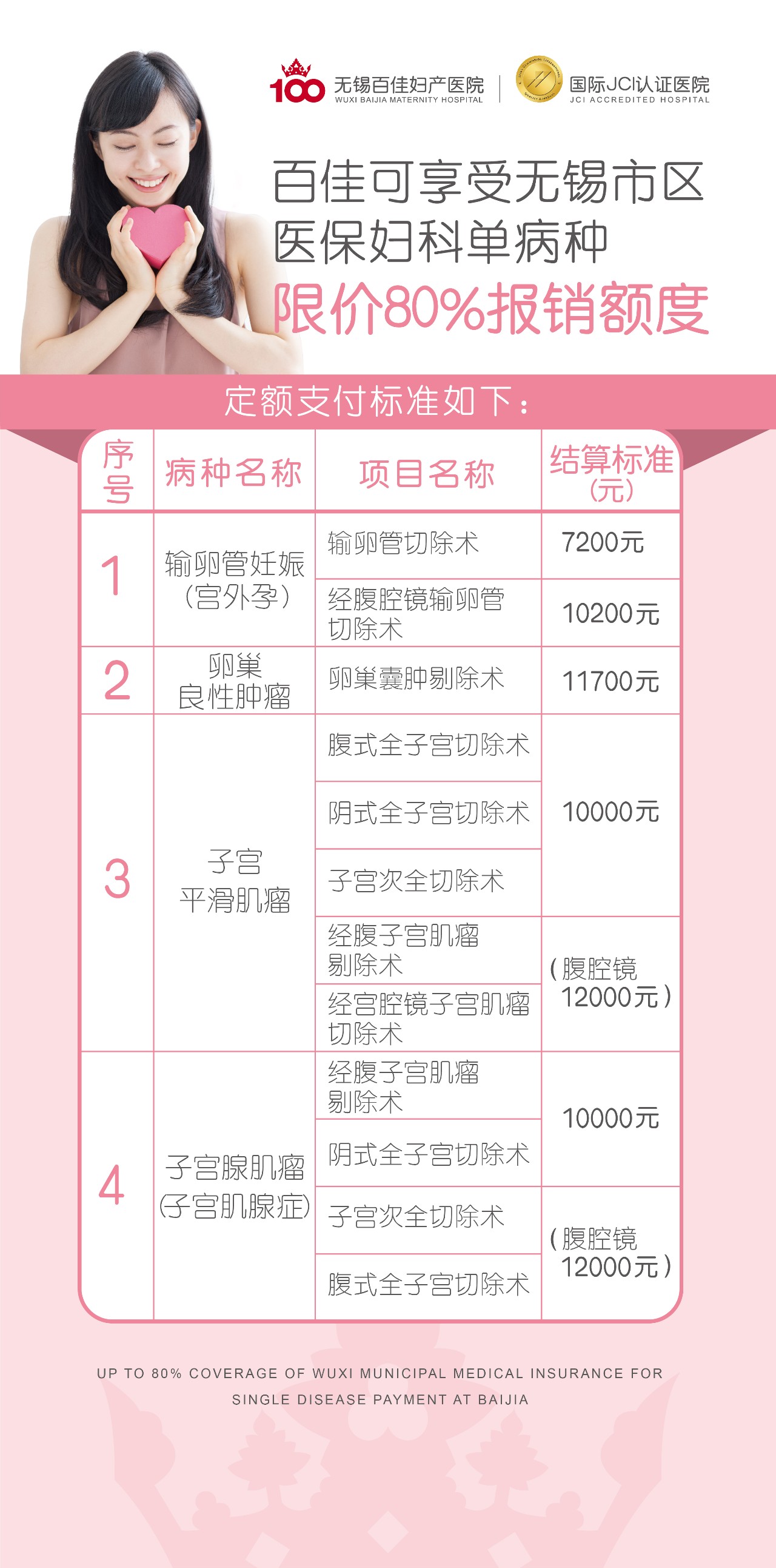 【百佳医保】无锡百佳可享受市区医保妇科单病种限价报销~