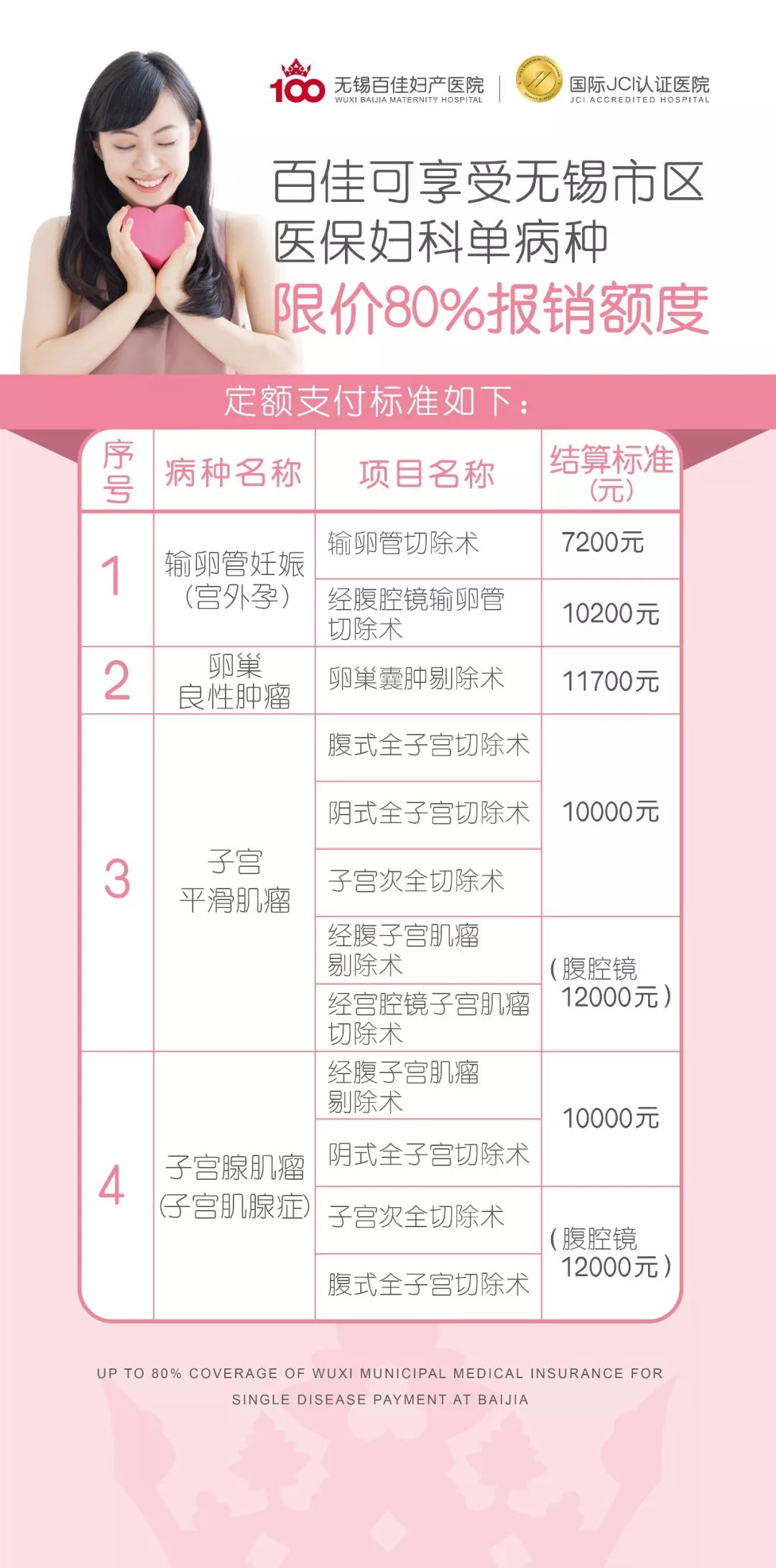 关爱女性 | 这个地方发炎居然会引起宫外孕